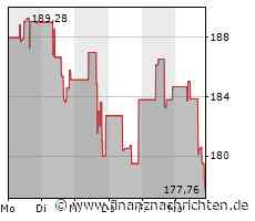 Kurs von Illumina bricht ein (177,7631 €)