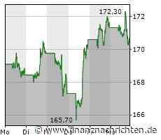 Bis zu 29.065 Prozent: Das war in 10 Jahren mit Bitcoin, Nvidia, Apple & Co drin