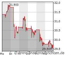 Tesla schnappt sich Wiferion, die Deutsche Bank gerät ins Visier von Klimaaktivisten, BYD macht in Europa Druck und könnte damit Volkswagen und Co gefährlich werden