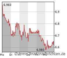 Hamborner Reit senkt NAV-Prognose - Portfoliowert verringert