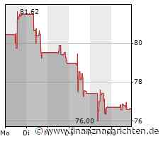 Nio Aktie: Morgan Stanley ist zuversichtlich und sieht Kurspotential