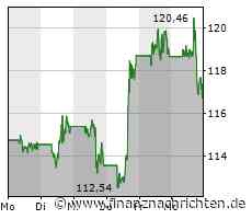 Tesla, Amazon, Nvidia, Meta knicken zum Wochenstart ein - Nike vor Zahlen im Plus