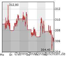 Dieser ETF schlägt Buffett - auf diese Aktien setzt er