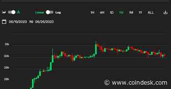 Bitcoin Holds Above $30K as Investors Await Historically Strong July, Eye Options Expiry