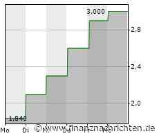 Swiss Estates AG: SRC Research eröffnete die Coverage für den Inhaber-Partizipationsschein