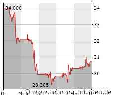 Mobileye: CFO der Intel-Unit geht überraschend