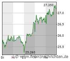 Unser Robot zum DAX: Kleines Minus am Montag, Zalando Tagesgewinner