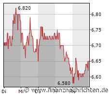 Hamborner REIT warnt vor stärker als erwartet fallendem NAV je Aktie