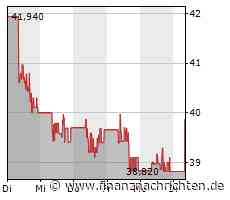 Tencent-Aktie mit Kursgewinnen (39,87 €)