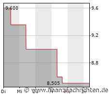 Sunny Optical-Aktie: Kurs legt zu (8,925 €)