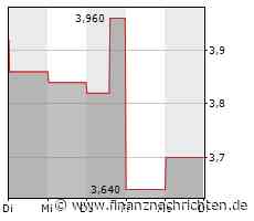 China Resources Land-Aktie legt um 4,89 Prozent zu (3,86 €)