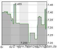 China Mobile-Aktie mit Kursgewinnen (7,465 €)