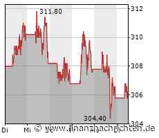 Carnival, Eli Lilly, VW und und sagt Warren Buffett bei BYD zum Abschied leise Servus?