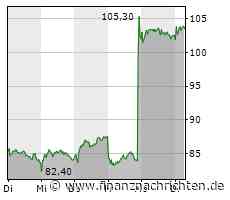 Energiewende - so hängt SMA Solar die Konkurrenz ab