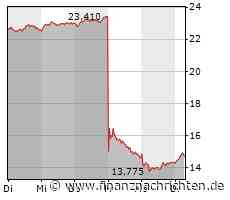 Siemens Energy nach der Gewinnwarnung - long oder short? HeavytraderZ