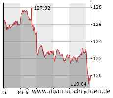 Volkswagen: Probleme über Probleme - nicht nur in China