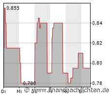 Wiener Börse Plausch S4/93: Warimpex-Comeback bringt Stockpicking Österreich in Pole Position, Wolftank-Chancen