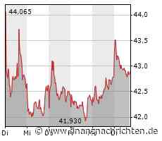 BASF: Das sind die Pläne in China