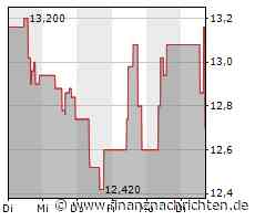 SSR Mining-Aktie: Kurs fällt ab (12,5136 €)