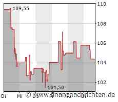 Royal Gold-Aktie mit Kursverlusten (102,3987 €)