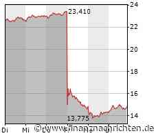 Siemens Energy: Ein zu hohes Minus