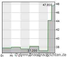 ROUNDUP/Aktien New York: Moderate Gewinne