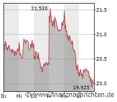 Biotech Report: Konsolidierung fortgesetzt - MorphoSys und Evotec unter Druck