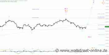Elliott Wellen Analyse: DAX zeigt sich unentschlossen