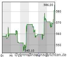 Große Kursgewinne für die Lam Research-Aktie (585,3267 €)