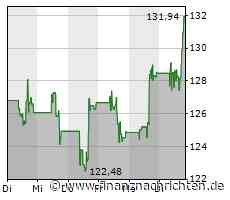 Applied Materials-Aktie mit deutlichen Kursgewinnen (131,9631 €)