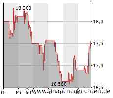 VF-Aktie: Kurs legt zu (17,5637 €)