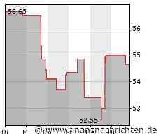 Große Kursgewinne für die GlobalFoundries-Aktie (56,7422 €)