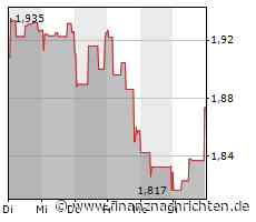 RBC stuft IAG auf 'Neutral'