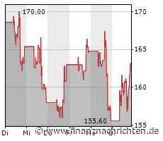 Alation, Inc.: Alation wird zum dritten Mal in Folge als Snowflake Data Governance Partner des Jahres ausgezeichnet