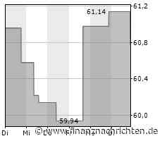 Kurs der Brown & Brown-Aktie verharrt auf Vortags-Niveau (60,8079 €)