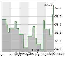 Pentair-Aktie heute gut behauptet: Aktienwert steigt (57,0530 €)