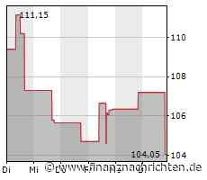 PerkinElmer-Aktie leicht im Minus (104,3881 €)