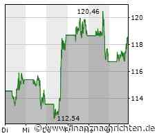 Wall Street UPDATE: Endlich Gewinne! Amazon, Tesla, Apple, Nvidia gefragt