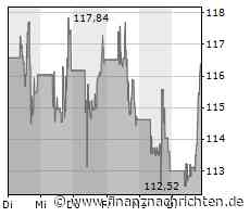 Starke Nachfrage treibt Kurs der Airbnb-Aktie (116,4845 €)