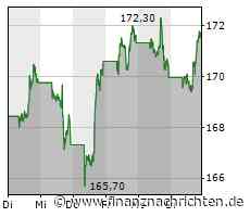 Apple mit neuem Rekordhoch - fällt die magische Marke noch diese Woche?