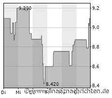 Robinhood Markets: Broker-App kündigt neue Entlassungswelle an