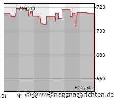 Aktie von Regeneron Pharmaceuticals deutlich im Minus (645,9679 €)