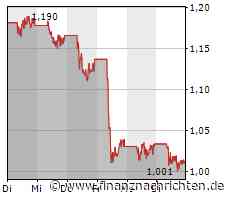 Siemens Energy weiter unter Druck, auch bei TUI keine Besserung in Sicht, Tesla rutscht in die Korrektur und Nel ASA pfeift aus dem letzten Loch
