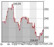 Tesla als Sieger bei Ladestationen für Elektroautos?