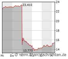 HeavytraderZ: Tesla long oder short? Update zu DAX und Siemens Energy