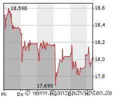 UBS baut laut Bloomberg mehr als die Hälfte der CS-Belegschaft ab