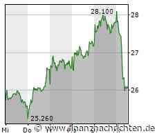 Zalando stürzt ab: Das sind die Gründe