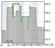 Corteva-Aktie mit Kursverlusten (52,0730 €)