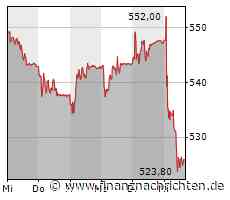 Aktien Schweiz etwas fester - Swiss Life unter Druck