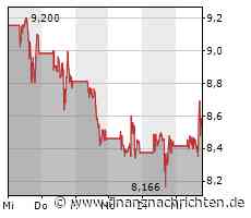 Plug Power als strong buy!?